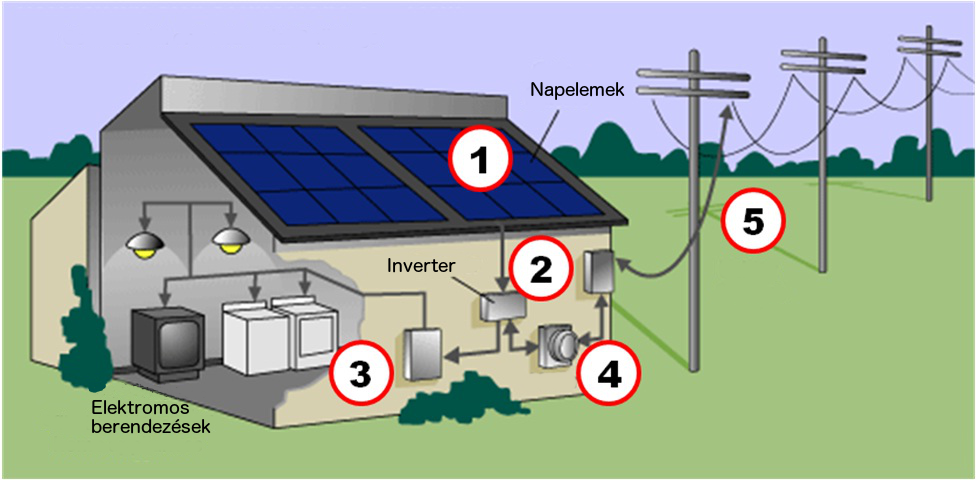 Svájci öregedésgátló fotovoltaikus rendszer